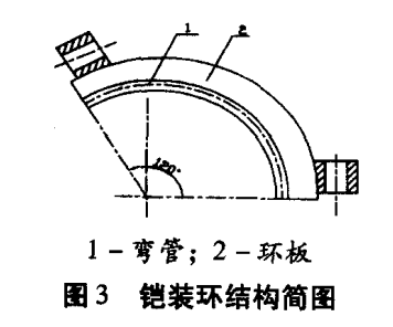 波紋補(bǔ)償器