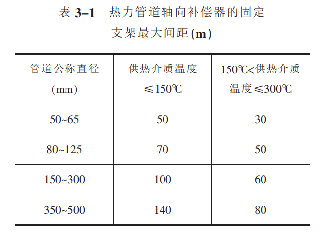 管道金屬波紋補(bǔ)償器固定支架最大間距